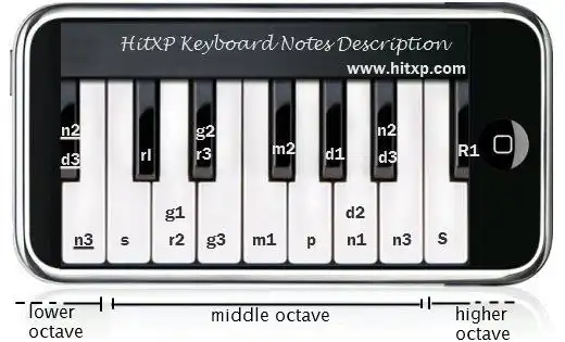 Piano Keyboard Notations Guide In Classical Indian System Hitxp