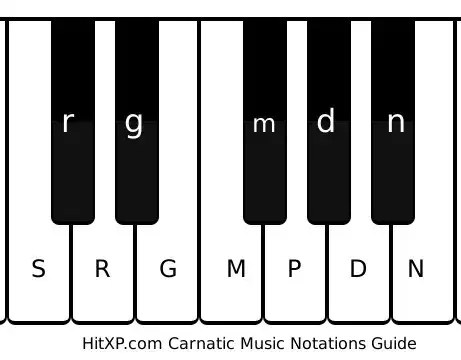 Piano Keyboard Notations Guide In Classical Indian System Hitxp