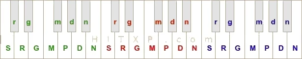 indian piano notations